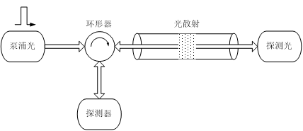分布式光纖傳感技術(shù)應變溫度測量系統(tǒng)結(jié)構(gòu)圖.jpg