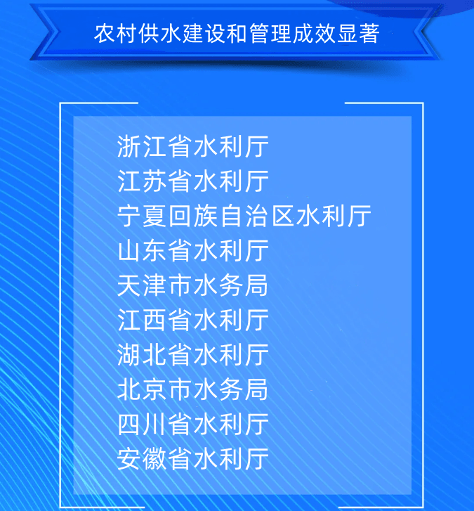 八、農(nóng)村供水建設(shè)和管理成效顯著浙江省水利廳江蘇省水利廳寧夏回族自治區(qū)水利廳山東省水利廳天津市水務(wù)局江西省水利廳湖北省水利廳北京市水務(wù)局四川省水利廳安徽省水利廳.png